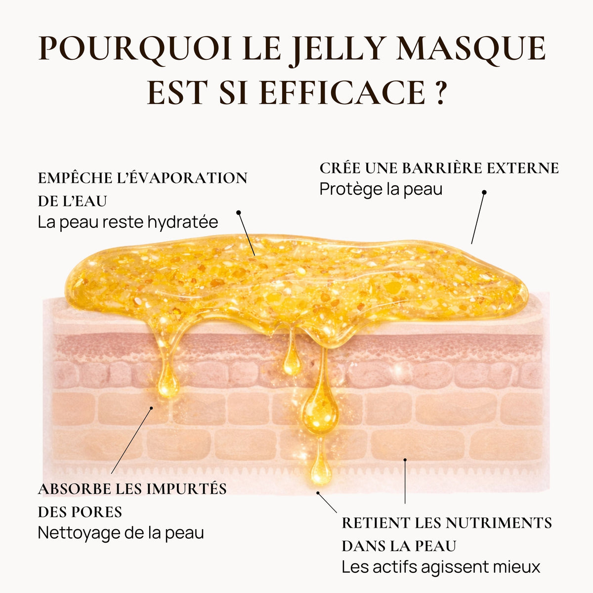 Masque jelly curcuma - Glow